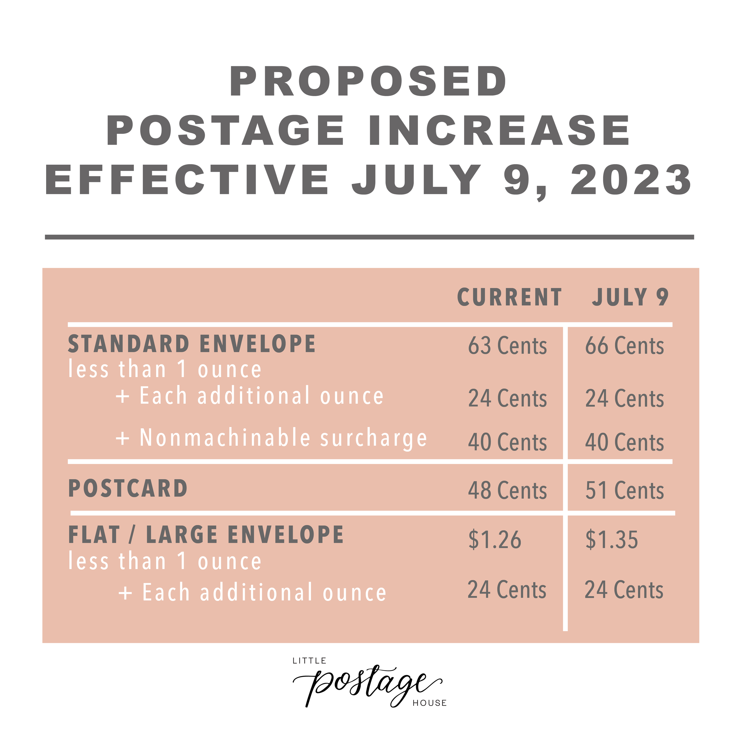 USPS Postage Rate for July 2023 — Little Postage House