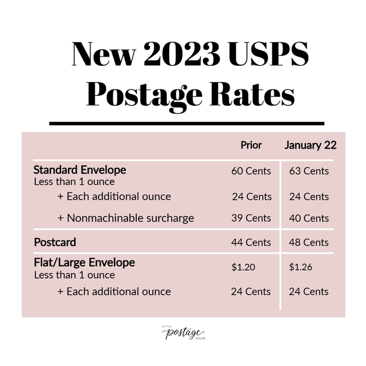 Forever stamps price to increase in 2023: Here's how much and when 