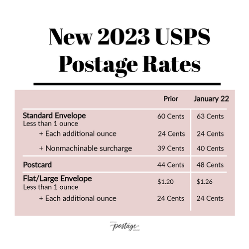 Postage Prices Just Went Up Again. Here's How Much Stamps Cost Now
