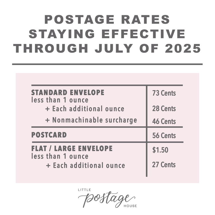 postage-rates-will-remain-the-same-little-postage-house