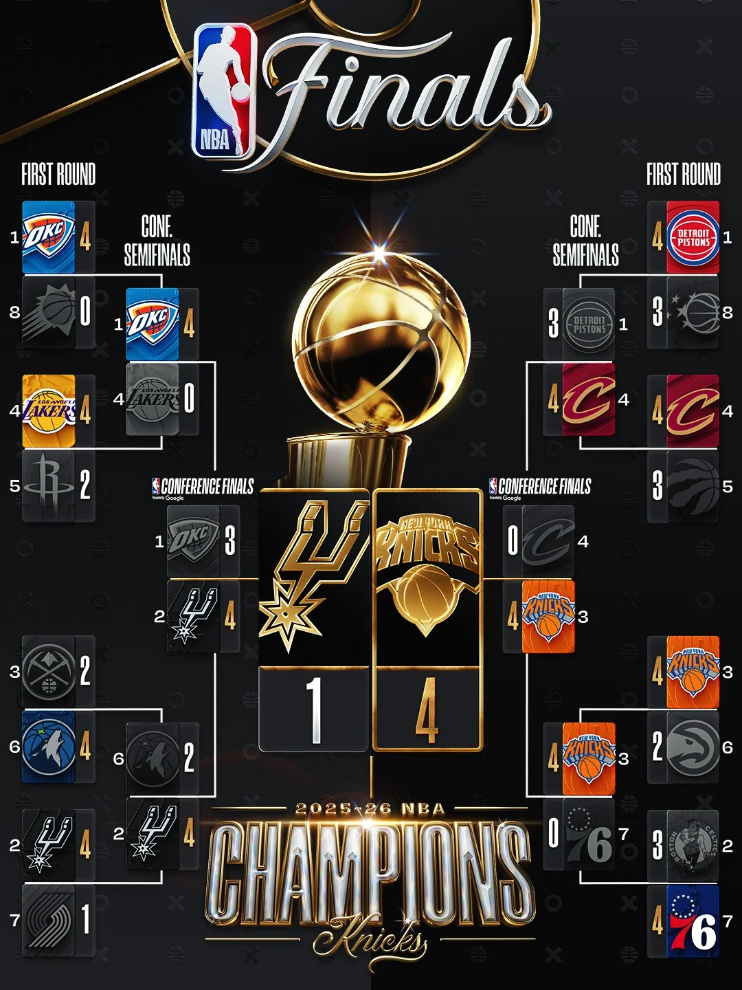 NYK-BRACKET-CHAMPS-(3x4 IG).jpg