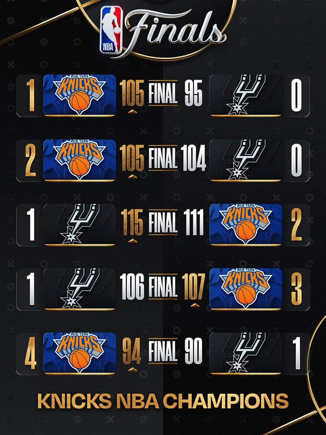 Series Recap-NYK-CHAMPS--(3x4 IG).jpg