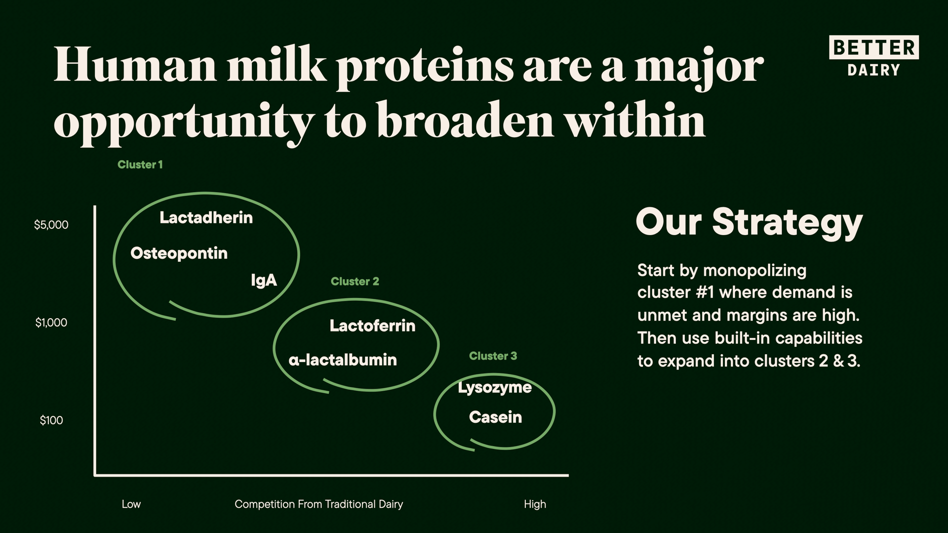 Better Dairy - Exhanced Deck - Dec 17.036.png