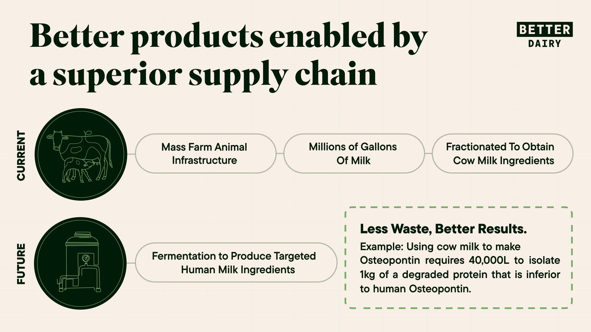 Better Dairy - Exhanced Deck - Dec 17.025.png