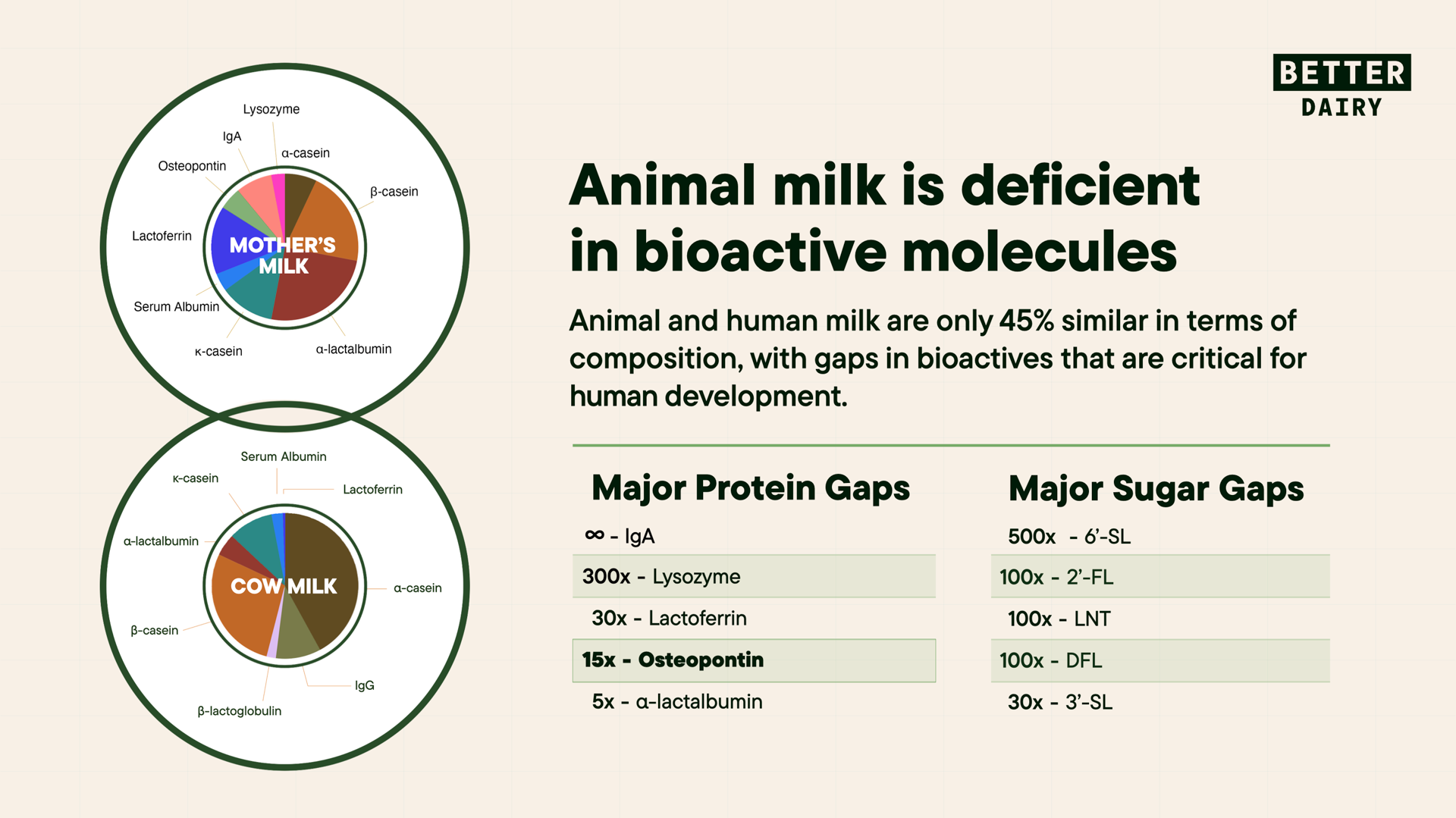 Better Dairy - Exhanced Deck - Dec 17.009.png