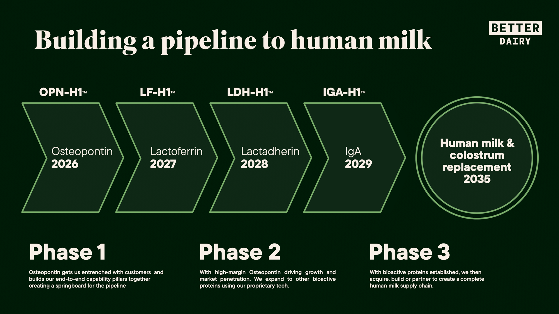 Better Dairy - Exhanced Deck - Dec 17.037.png