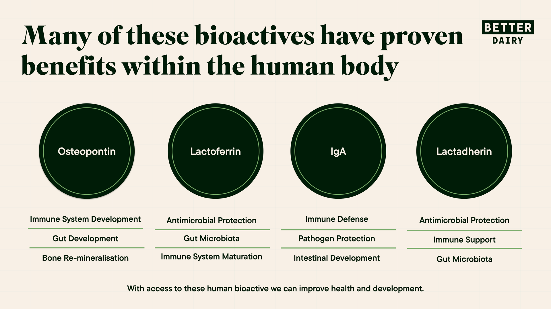 Better Dairy - Exhanced Deck - Dec 17.017.png