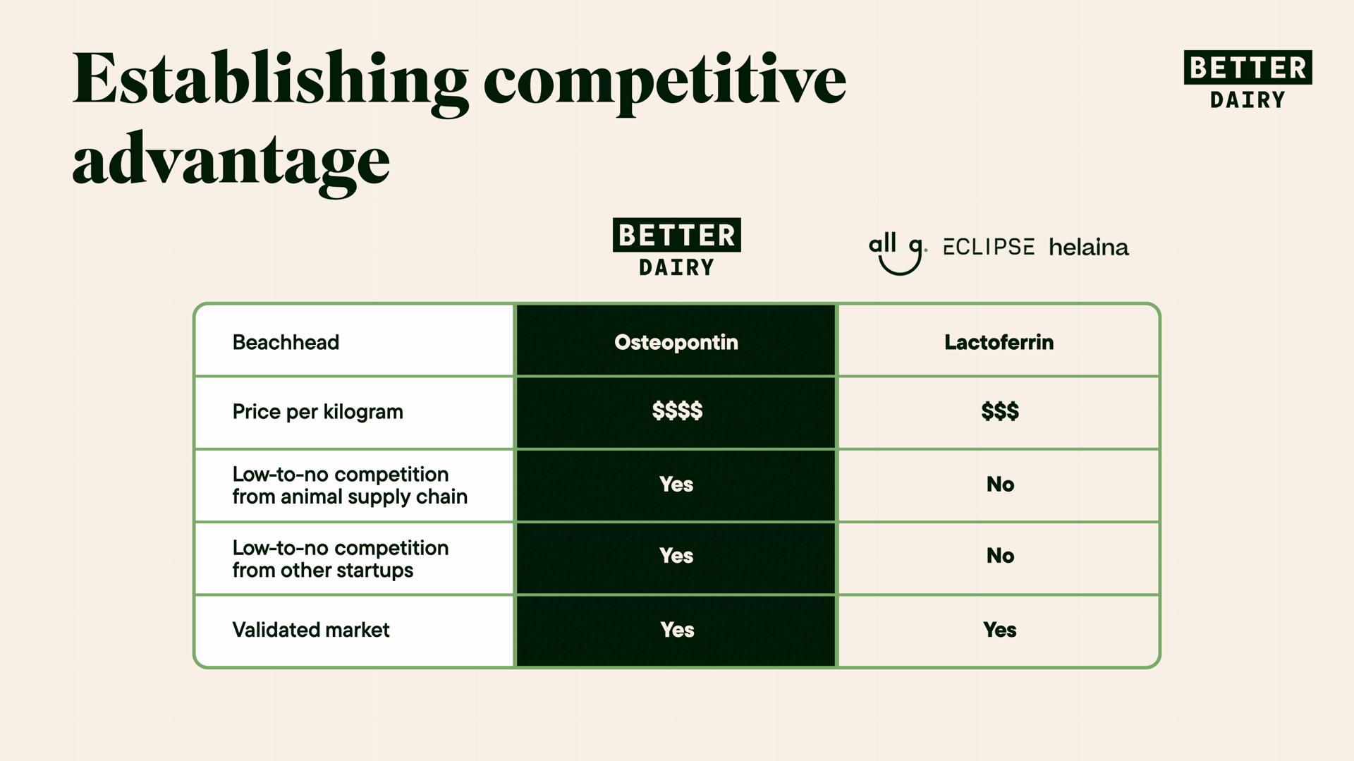 Better Dairy - Exhanced Deck - Dec 17.033.png