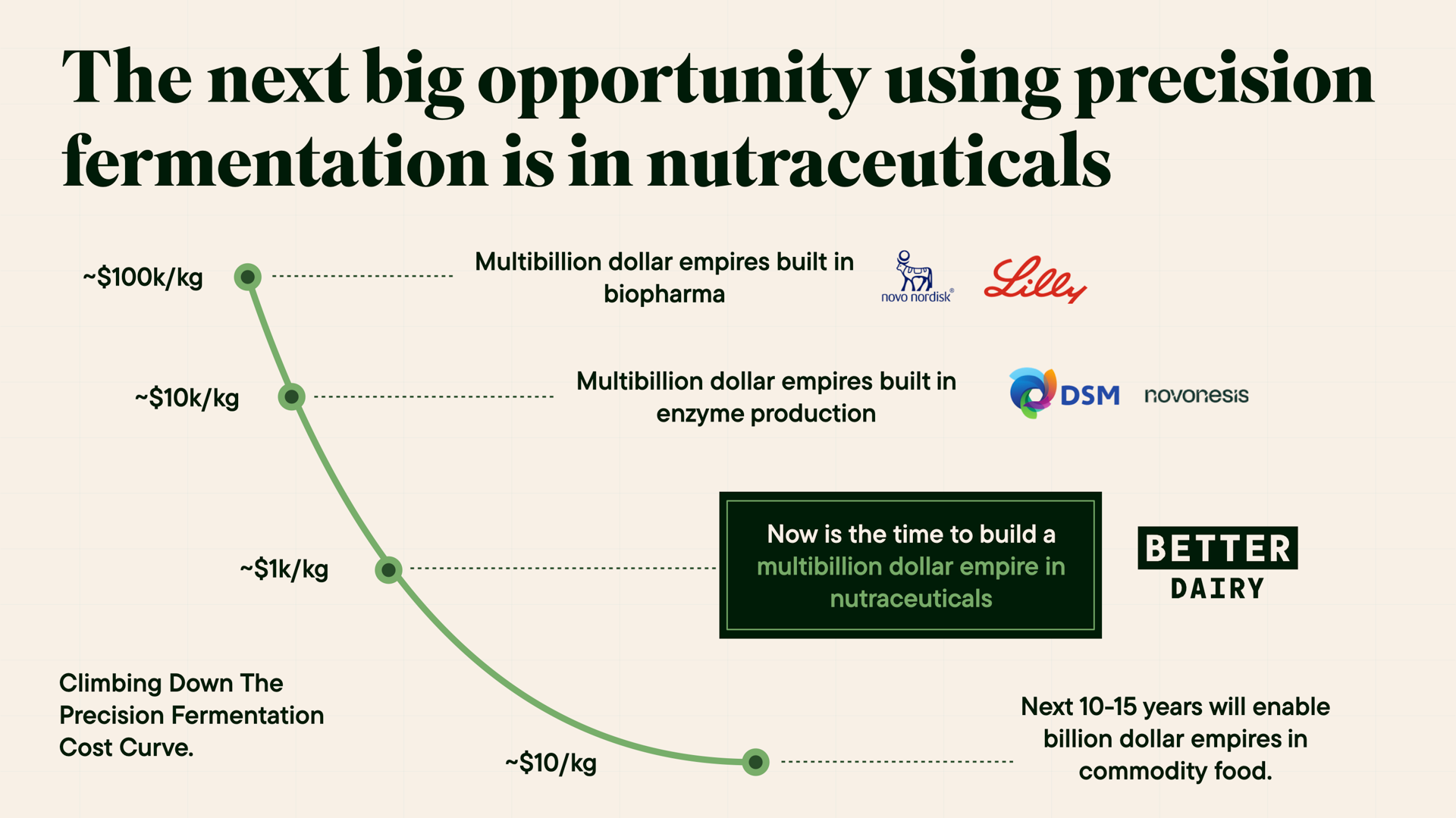 Better Dairy - Exhanced Deck - Dec 17.041.png