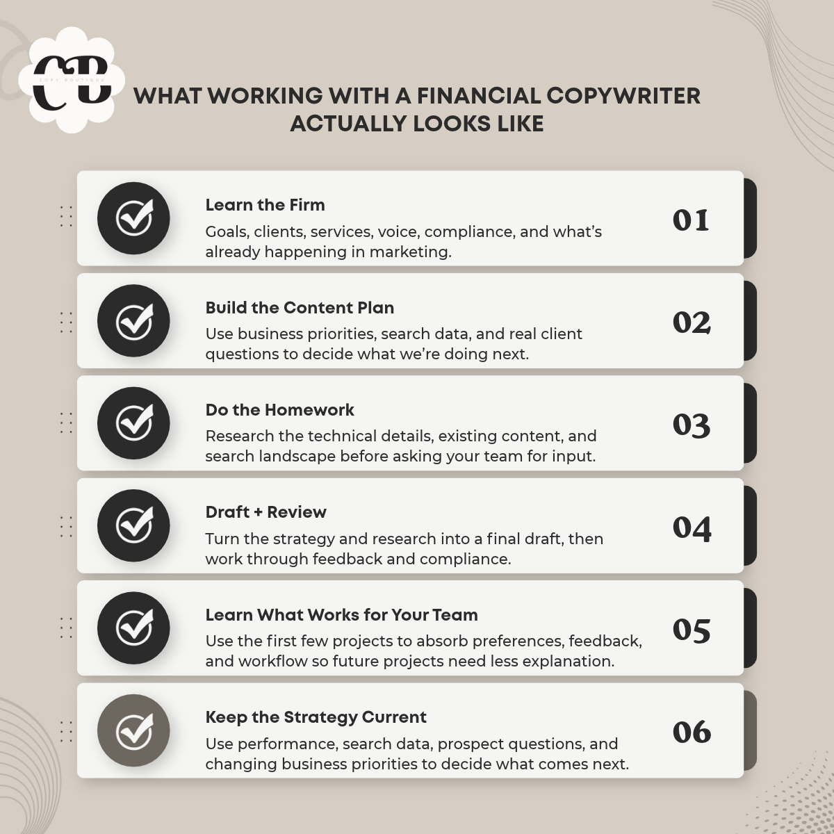 Financial Copywriting Services Process