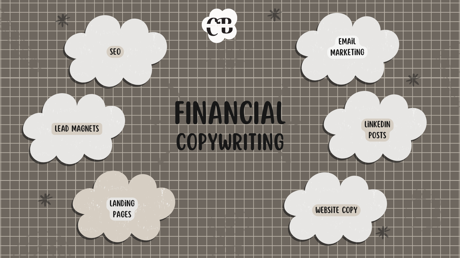 Diagram showing how a financial copywriter supports websites, SEO, email marketing, lead magnets, landing pages, and other marketing assets for financial firms.
