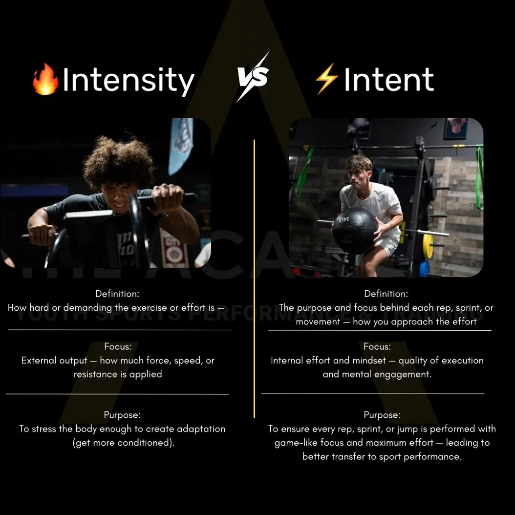 Comparison of the week ⚡️🔋💭

Intensity vs Intent🥇