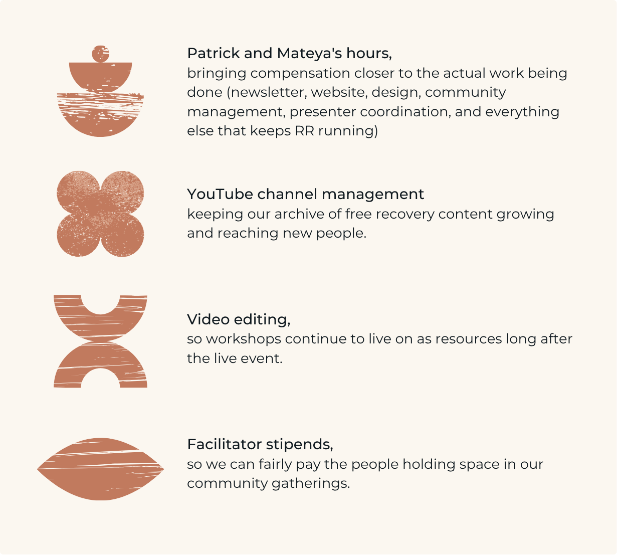 Icons with text describing activities for managing content and community events, including Patrick and Mateya's work hours, YouTube channel management, video editing, and facilitator stipends.