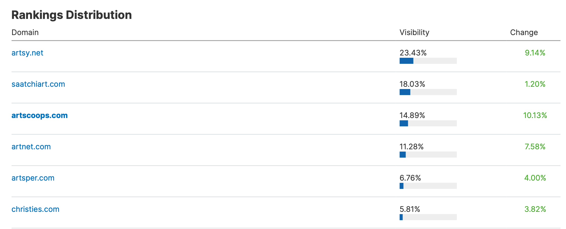 Position Ranking.png
