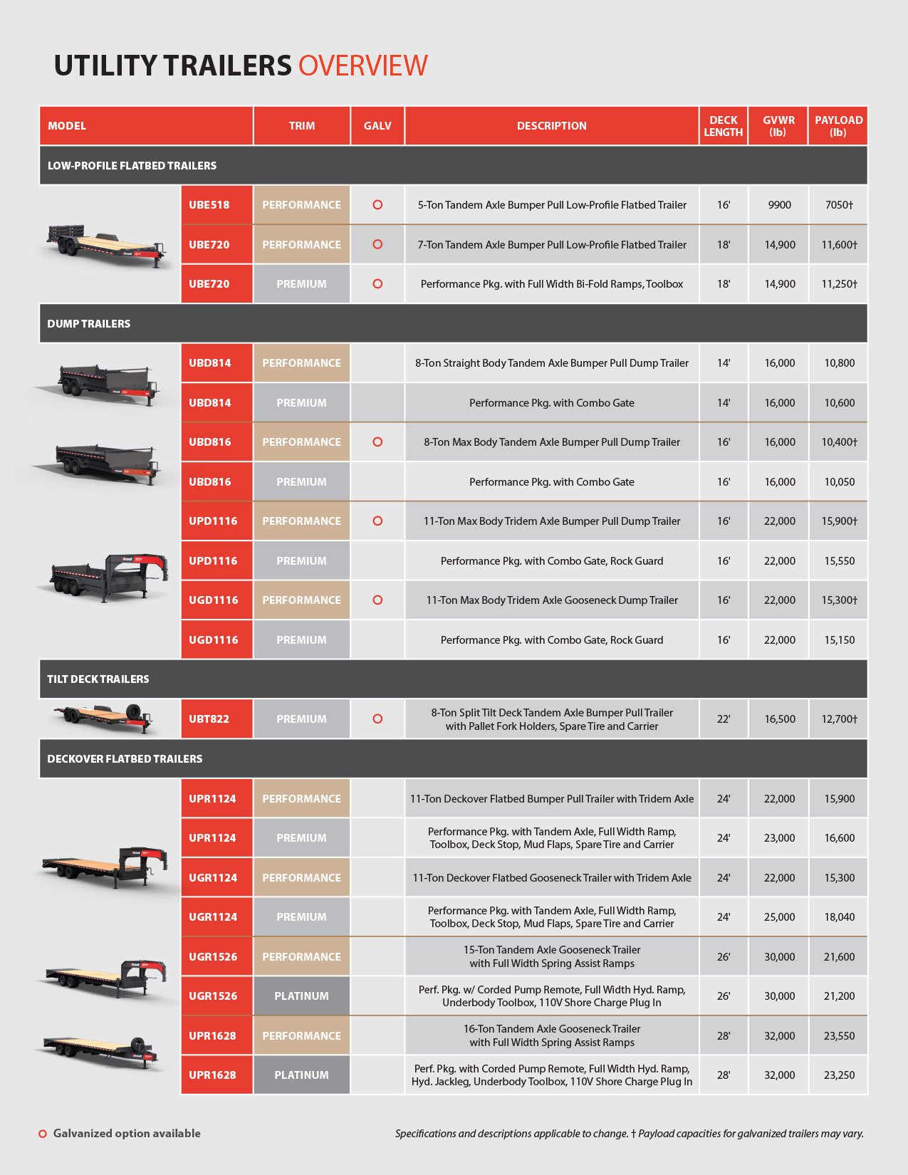 UtilityTrailers-ProductSheet-02.jpg