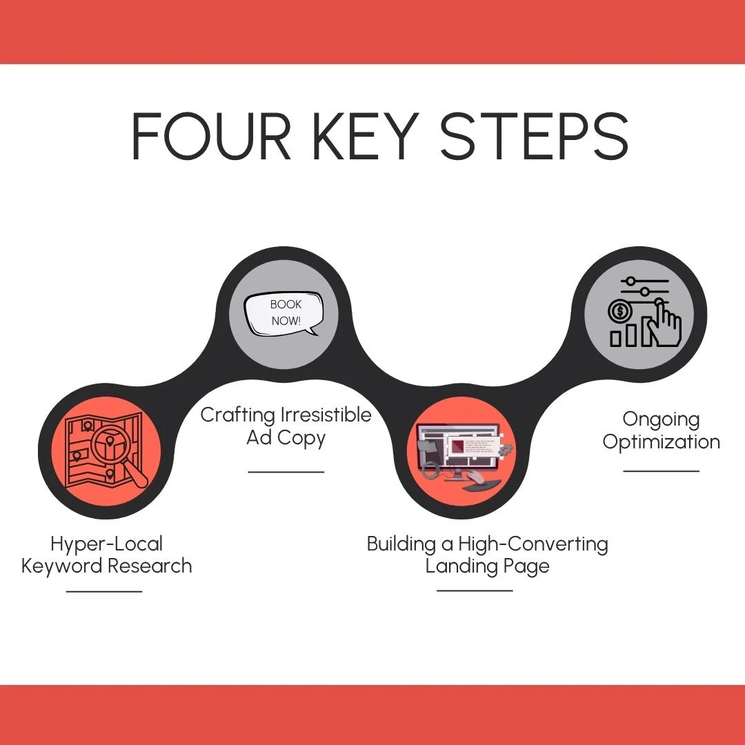 PPC Blueprint for Tattoo Bookings