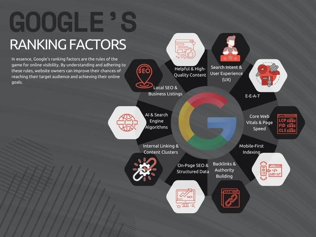 diagram showing Google’s ranking factors
