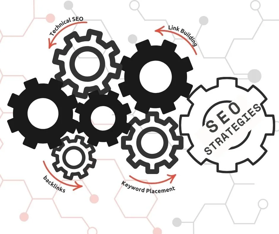 visual representation of SEO and serp strategies