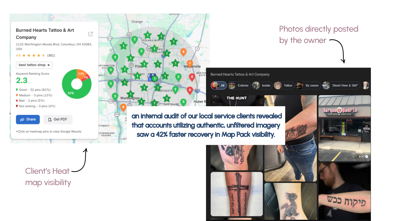 Graphic showing a tattoo shop’s local heat map visibility alongside owner-posted photos, highlighting improved Google Map Pack rankings from authentic customer imagery.