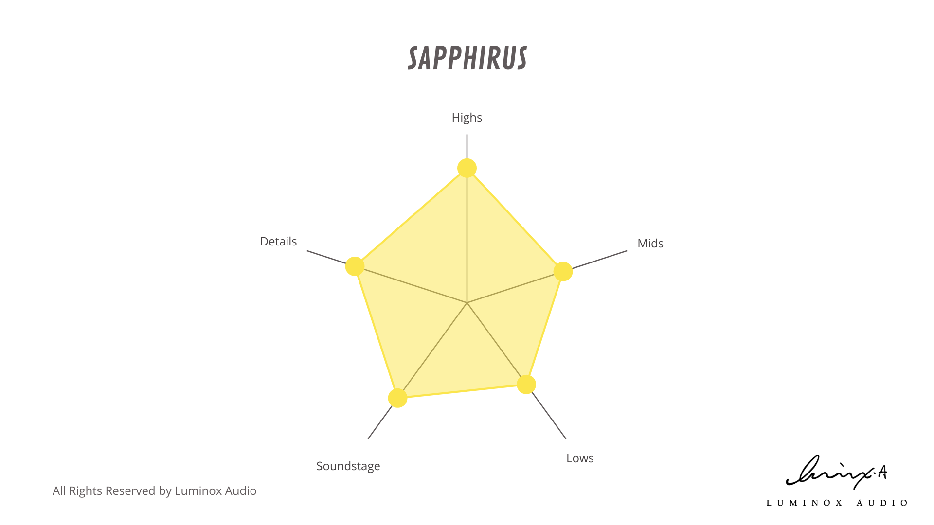 Sapphirus.png
