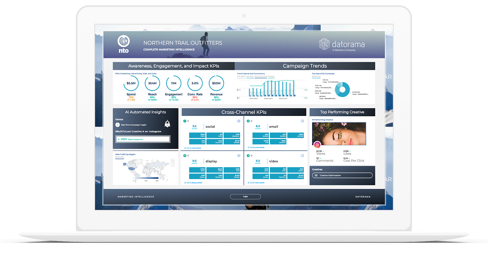 Salesforce Dataroma, can track your KPIs across touchpoints, and make sharing data easier