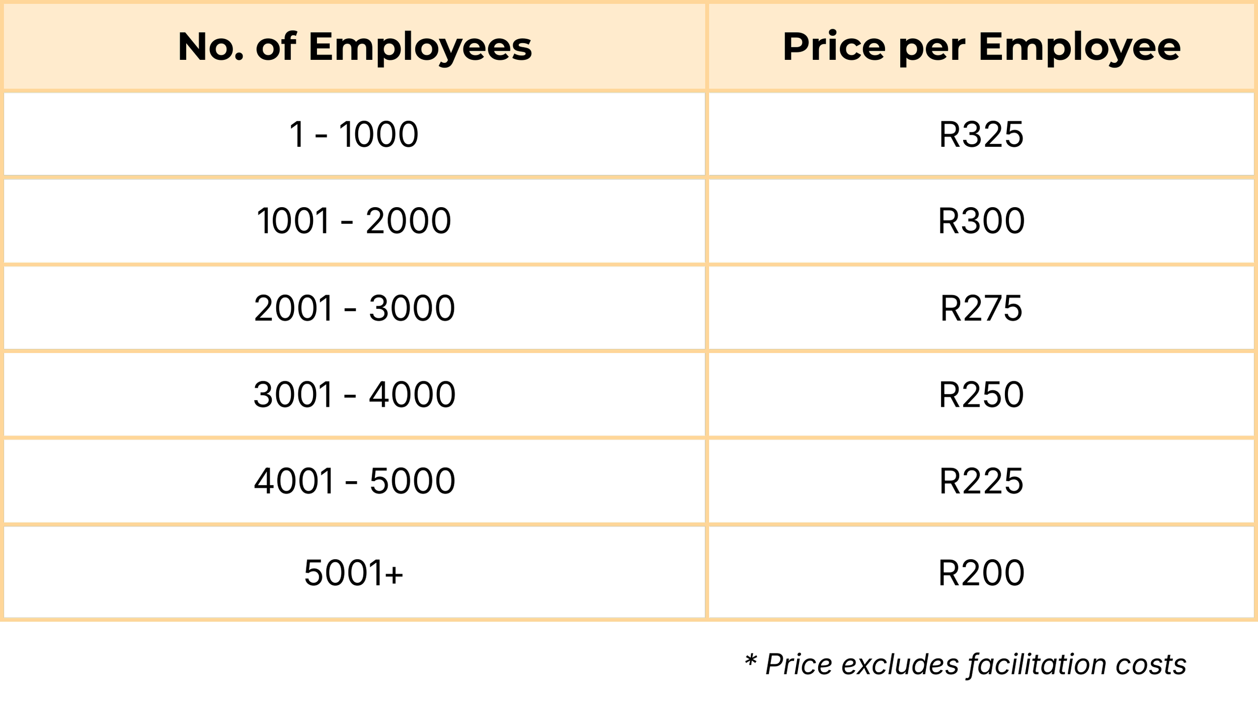 Table with two columns labeled 'Number of Employees' and 'Price per Employee,' with several rows of data and a black background.