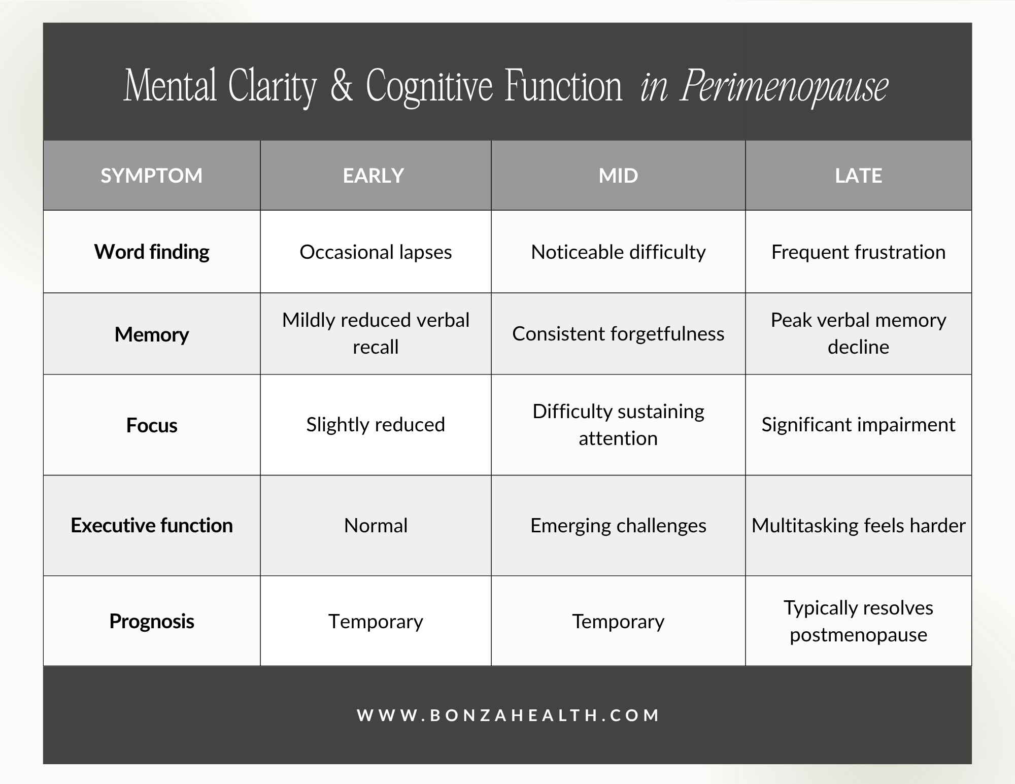 Mental clarity and cognitive function in perimenopause
