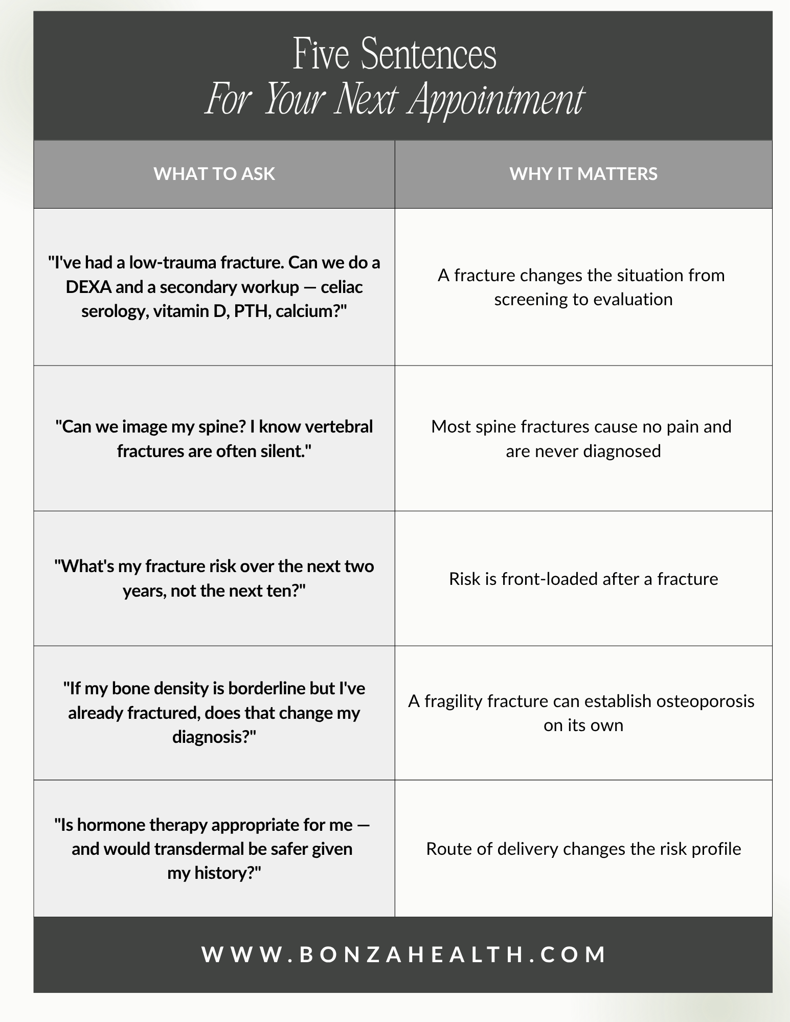 Table 5. Five sentences for your next appointment