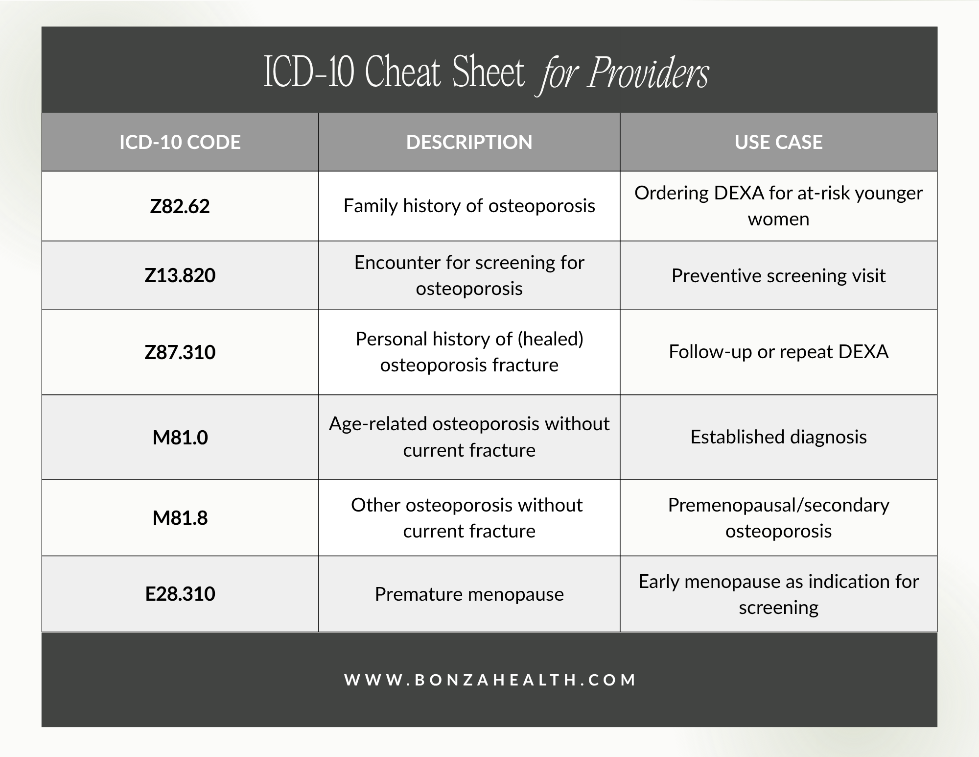 ICD-10 Cheat Sheet for Providers