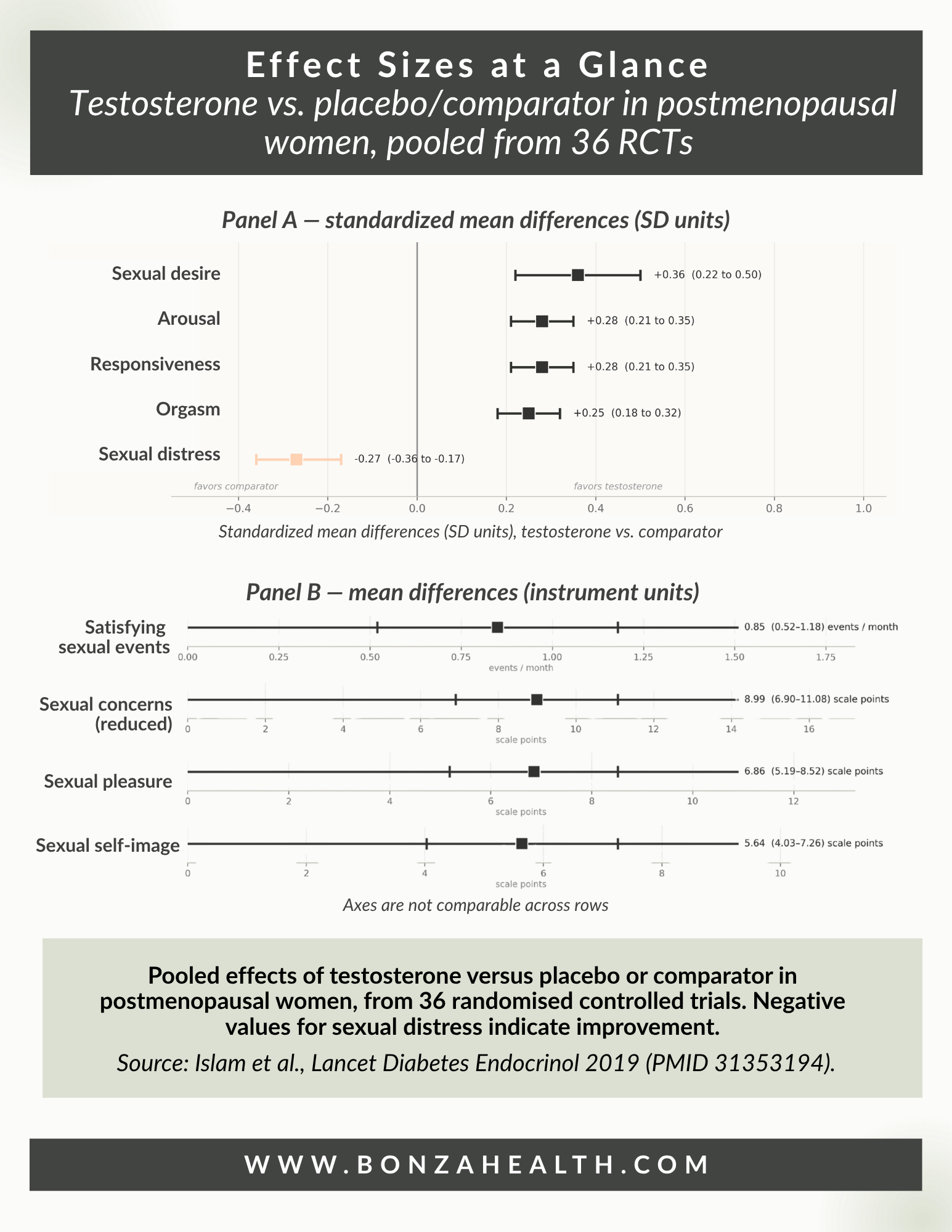 Figure 4. Effect sizes at a glance