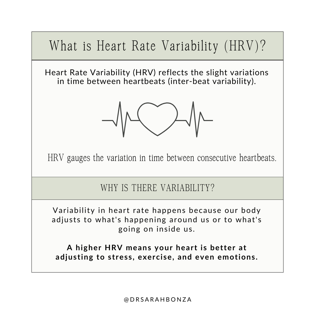 Visual presentation of "What is Heart Rate Variability?"