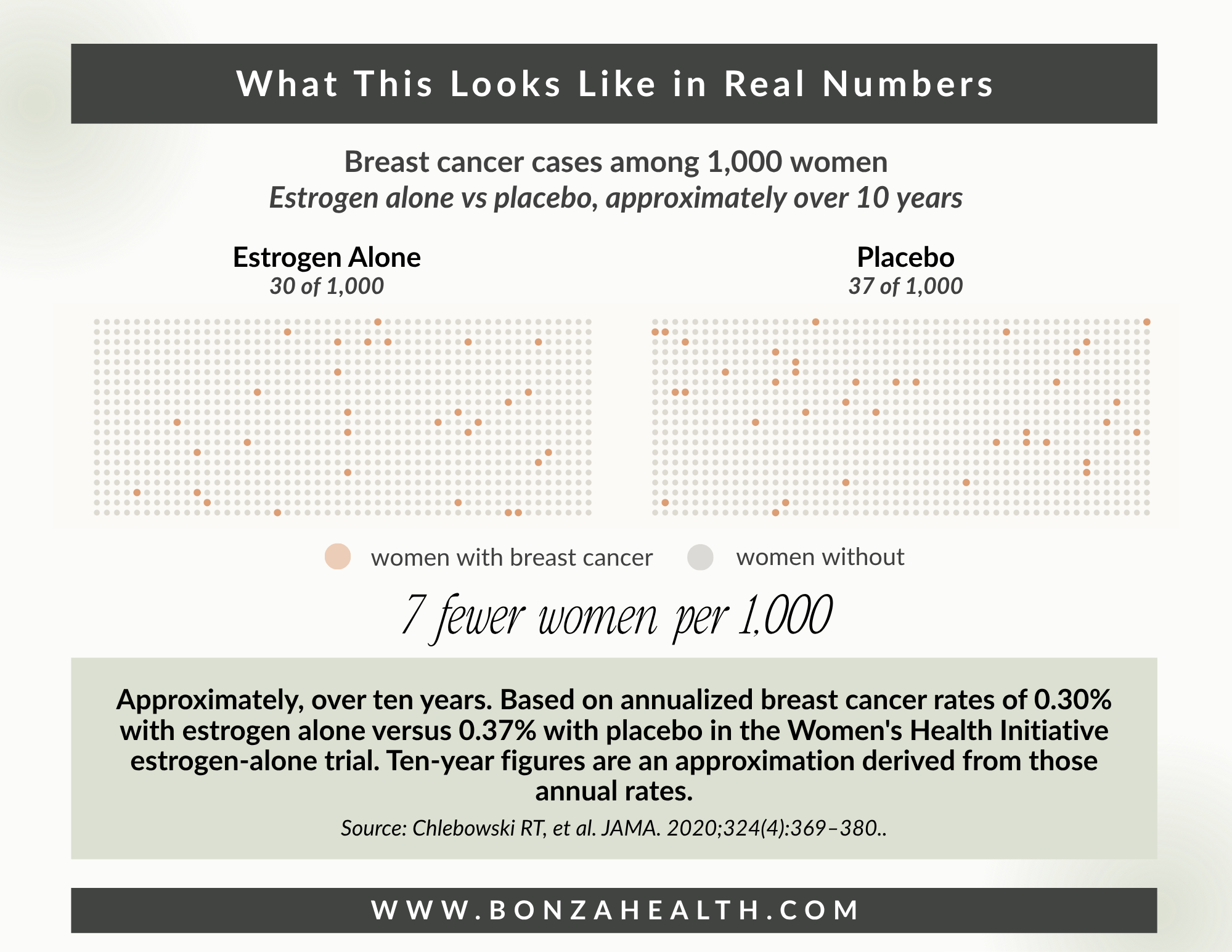 What this looks like in real numbers