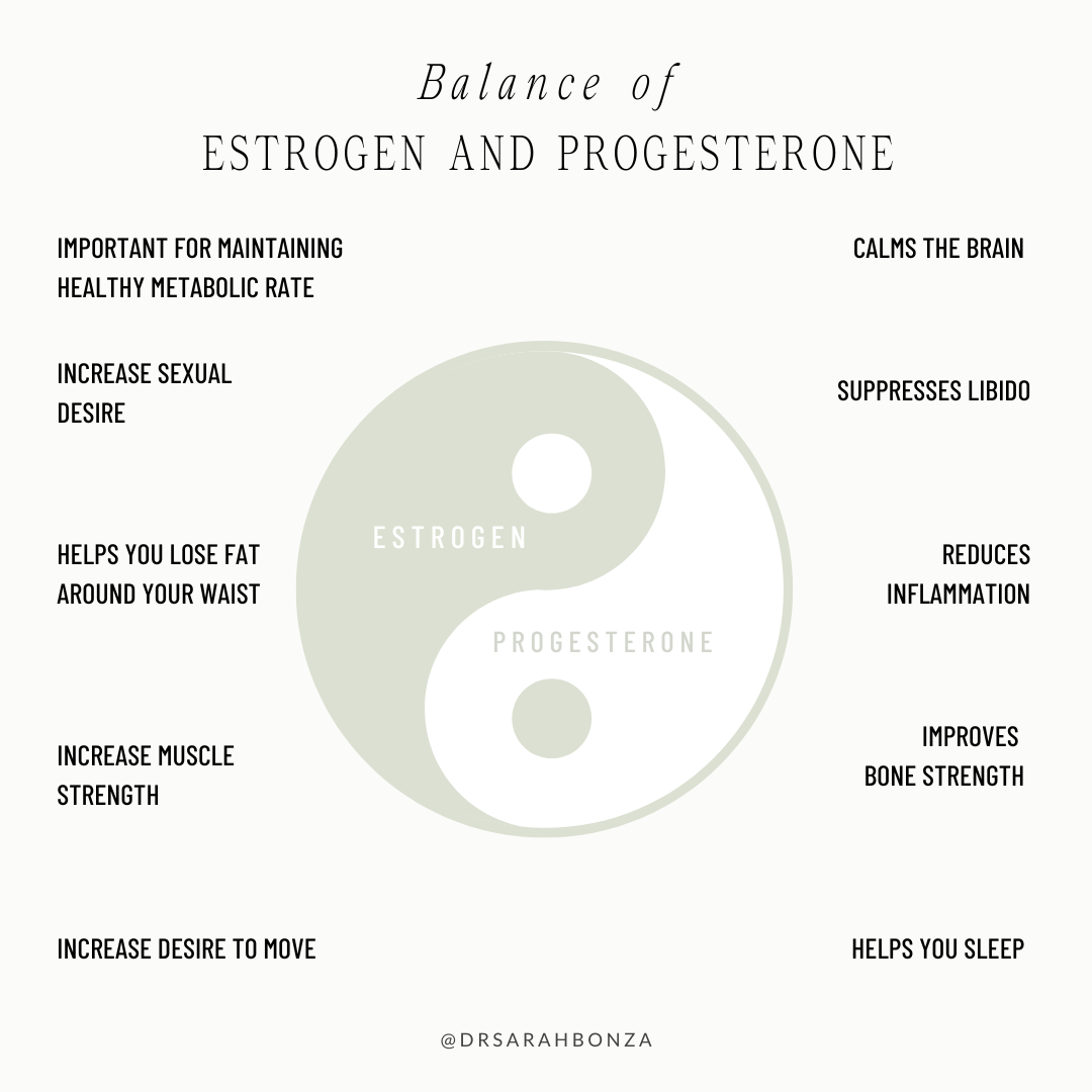 The balance of estrogen and progesterone