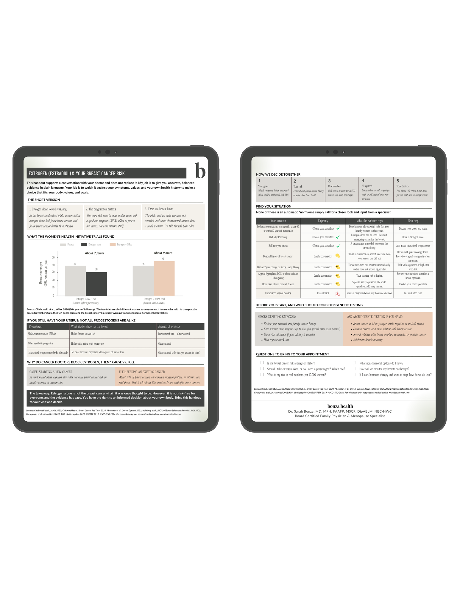 Estrogen (estradiol) & your breast cancer risk mockup