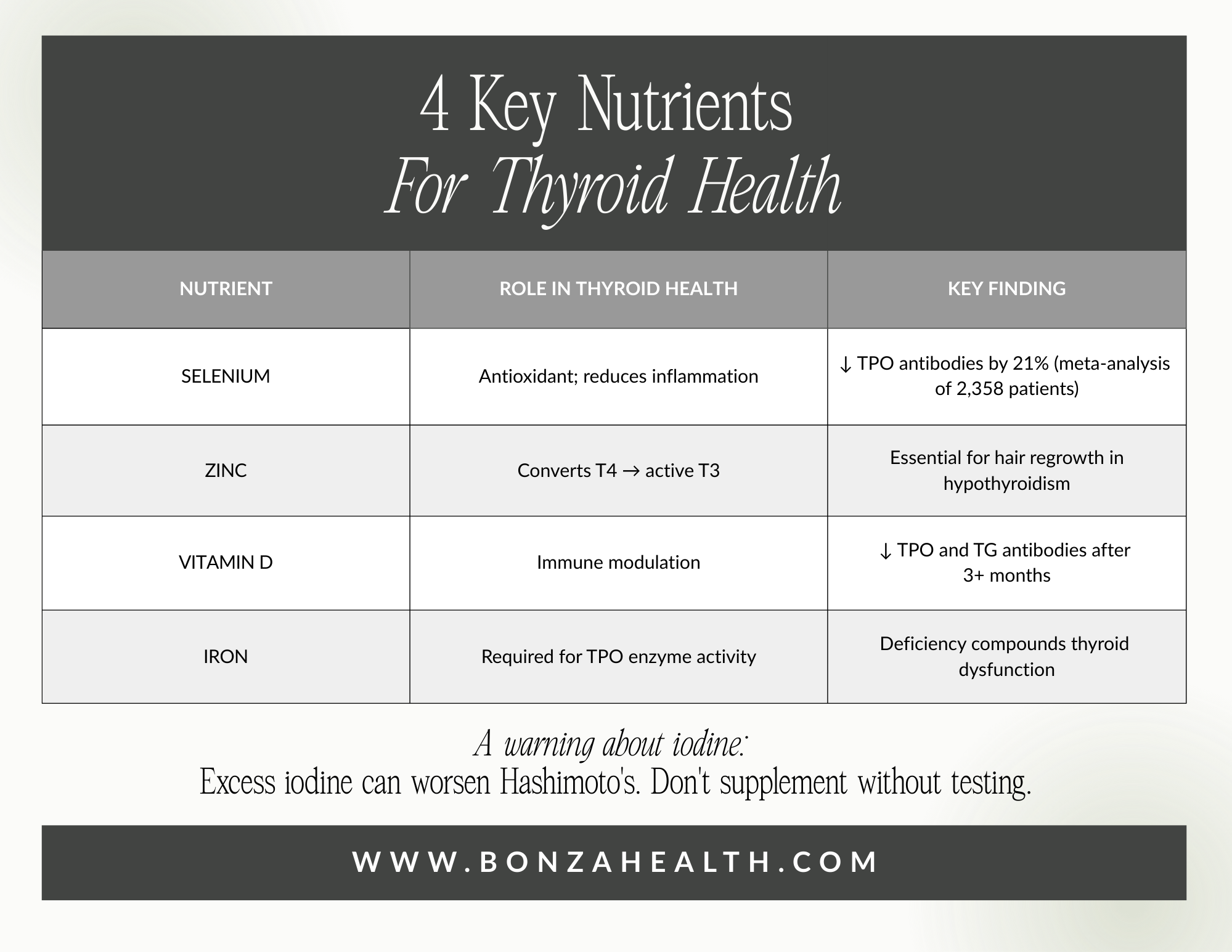 4 key nutrients for thyroid health