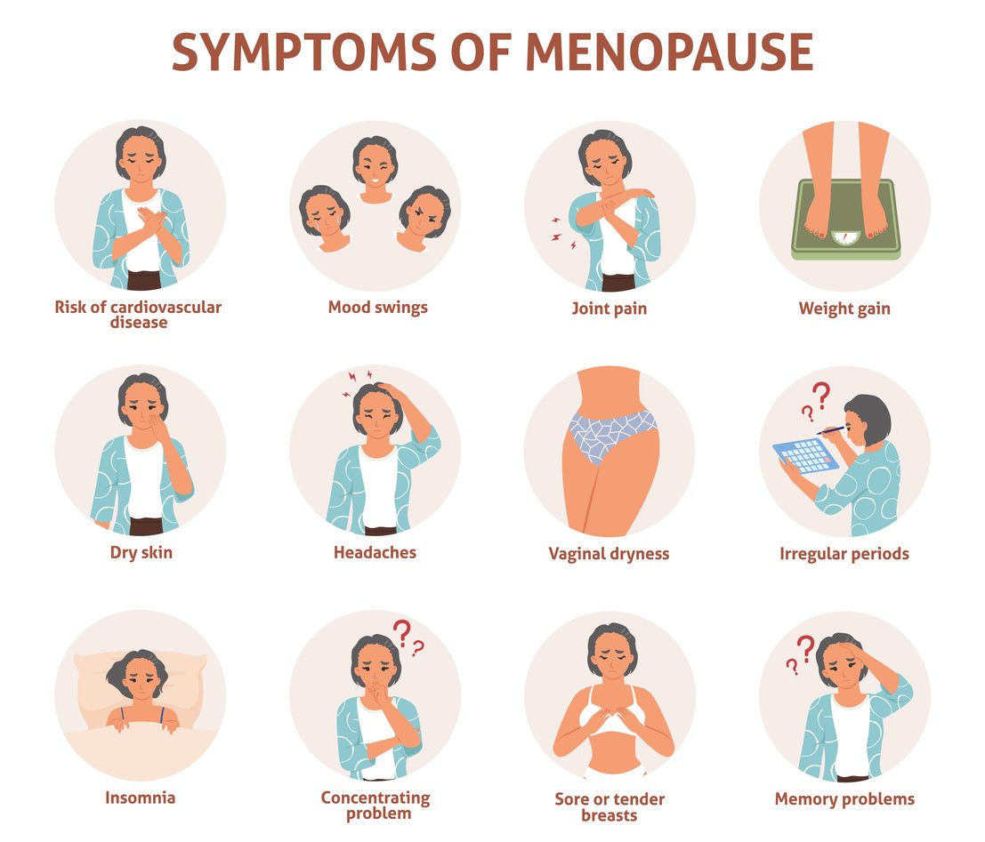 Hormone Therapy for Menopause Learn More! — bonza health