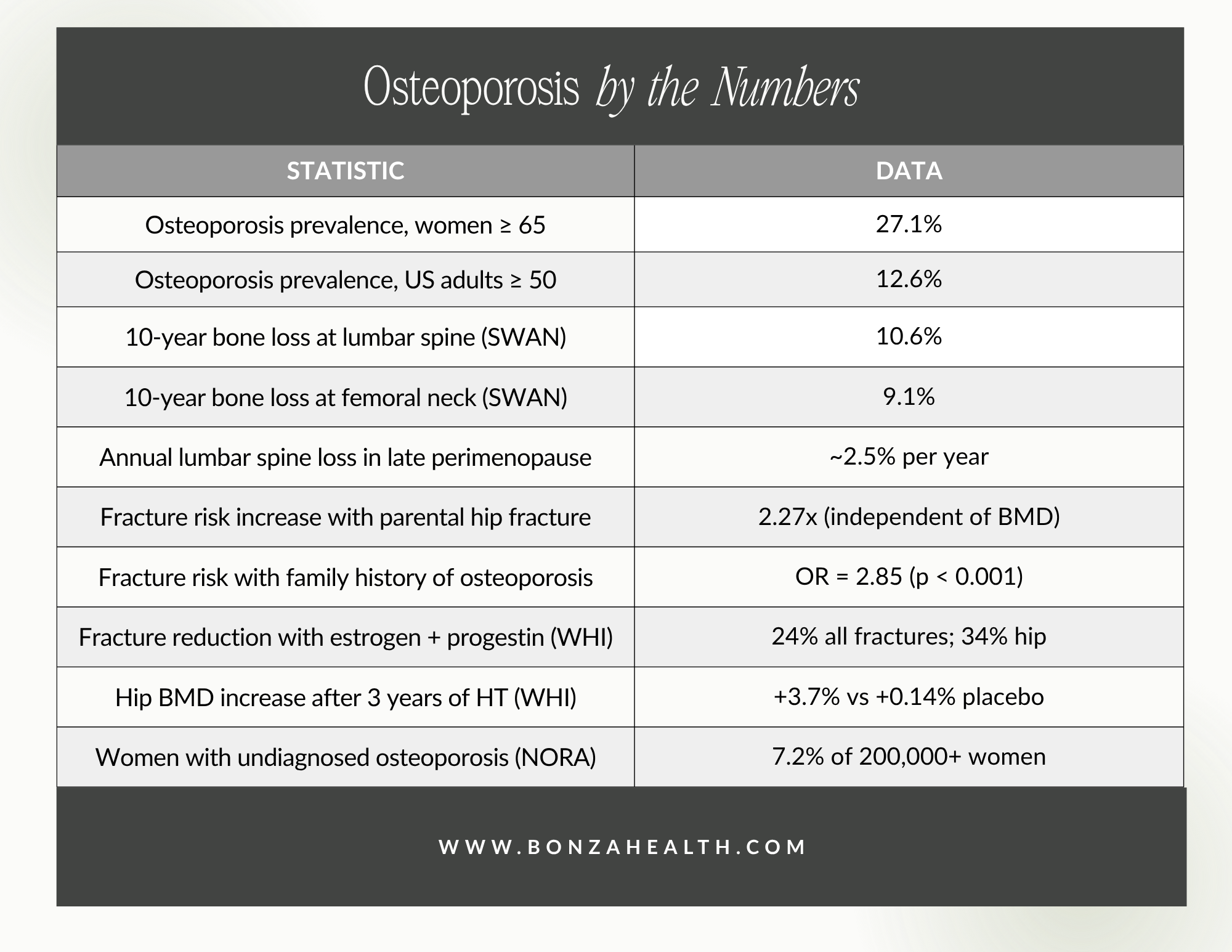 Osteoporosis by the numbers