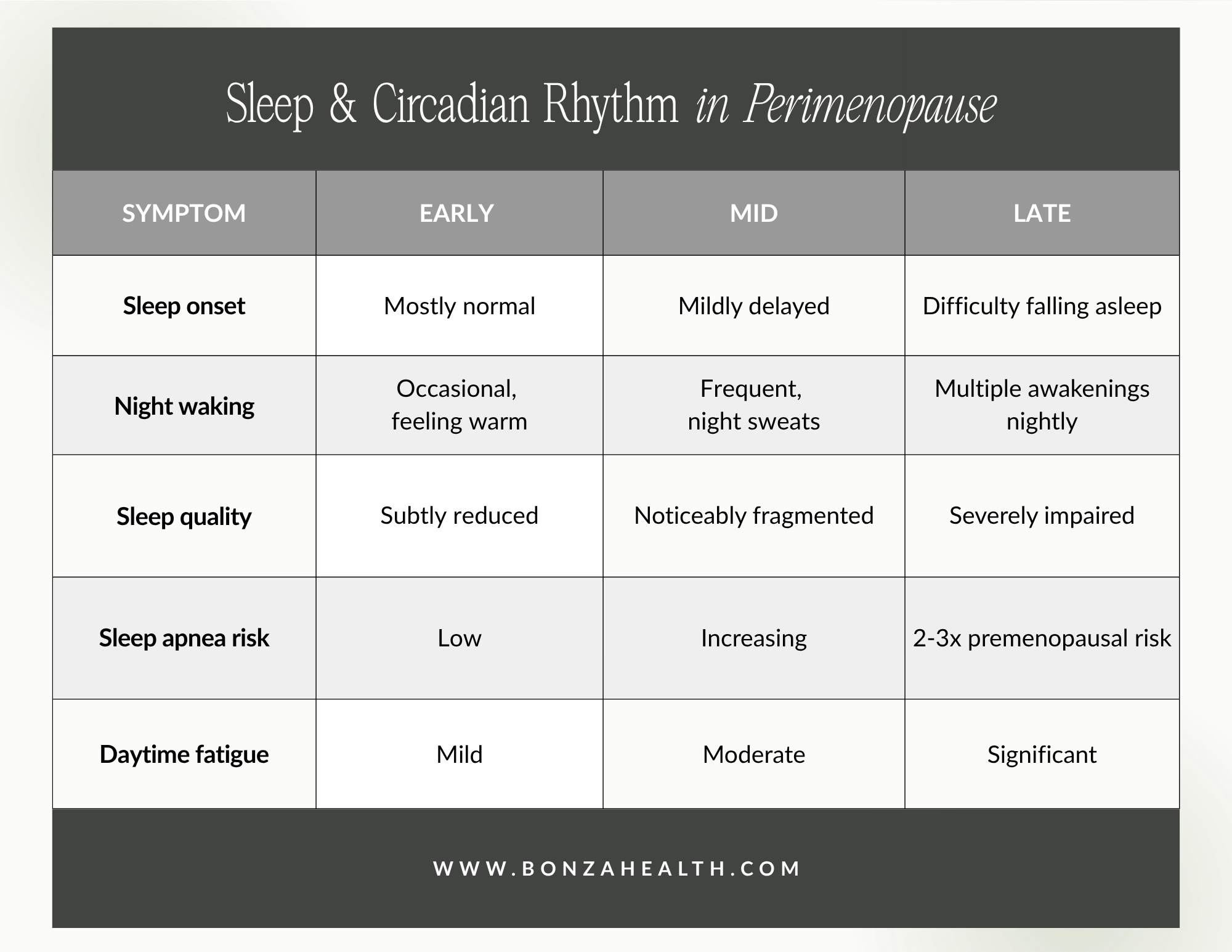 Sleep and circadian rhythm in perimenopause