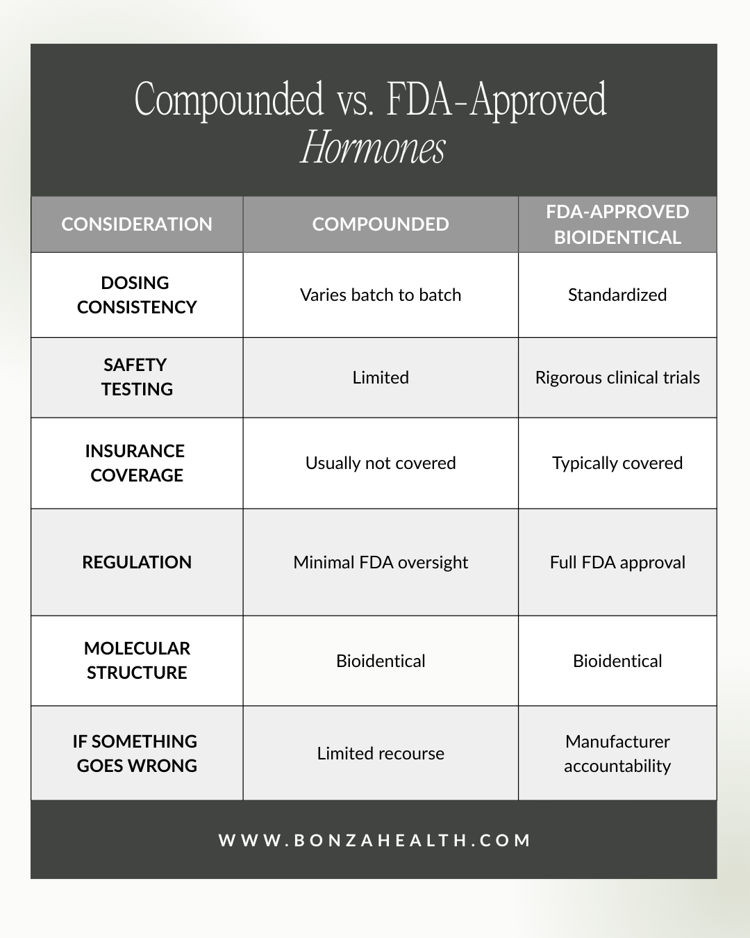 Compounded vs. FDA-approved hormone therapy