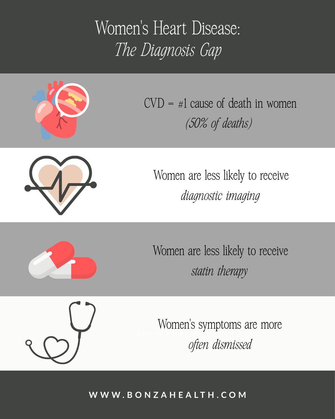 Women’s heart disease: the diagnosis gap
