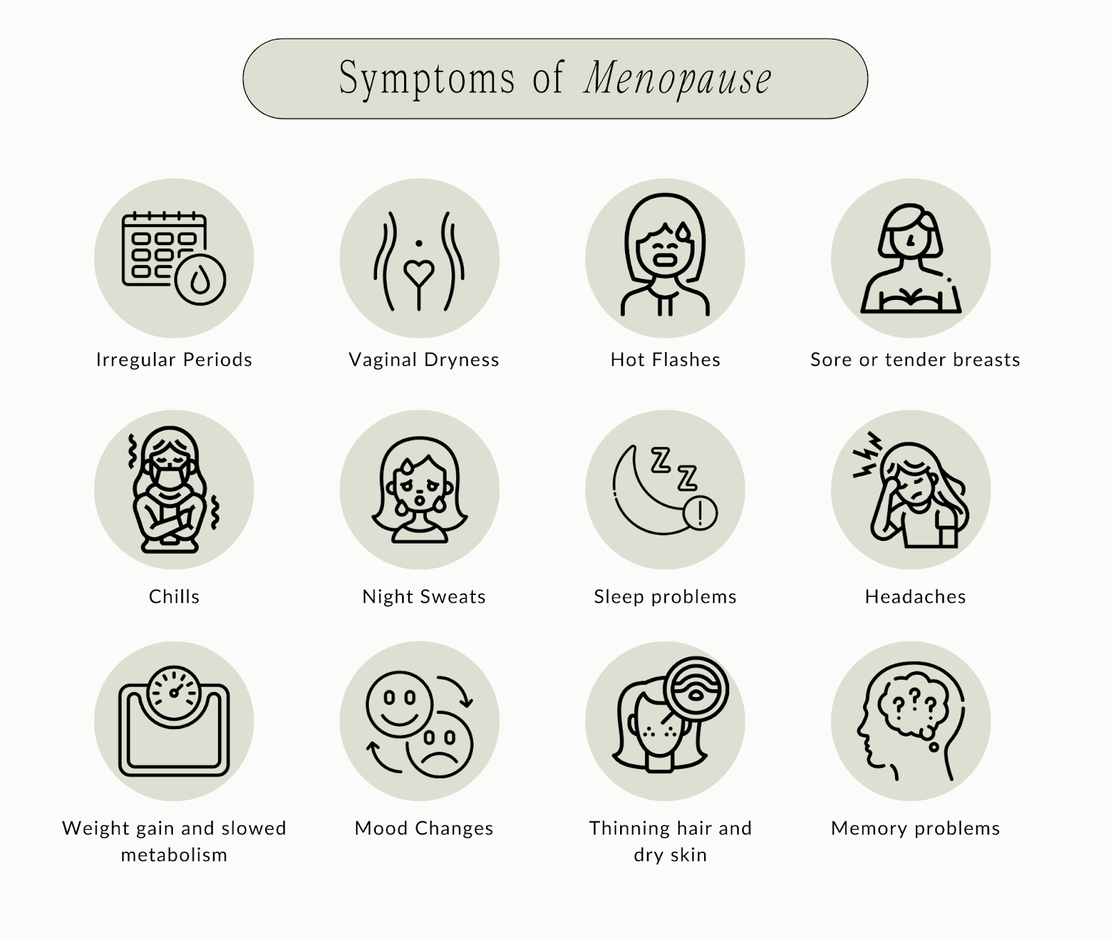 A graphic highlighting the many symptoms of menopause