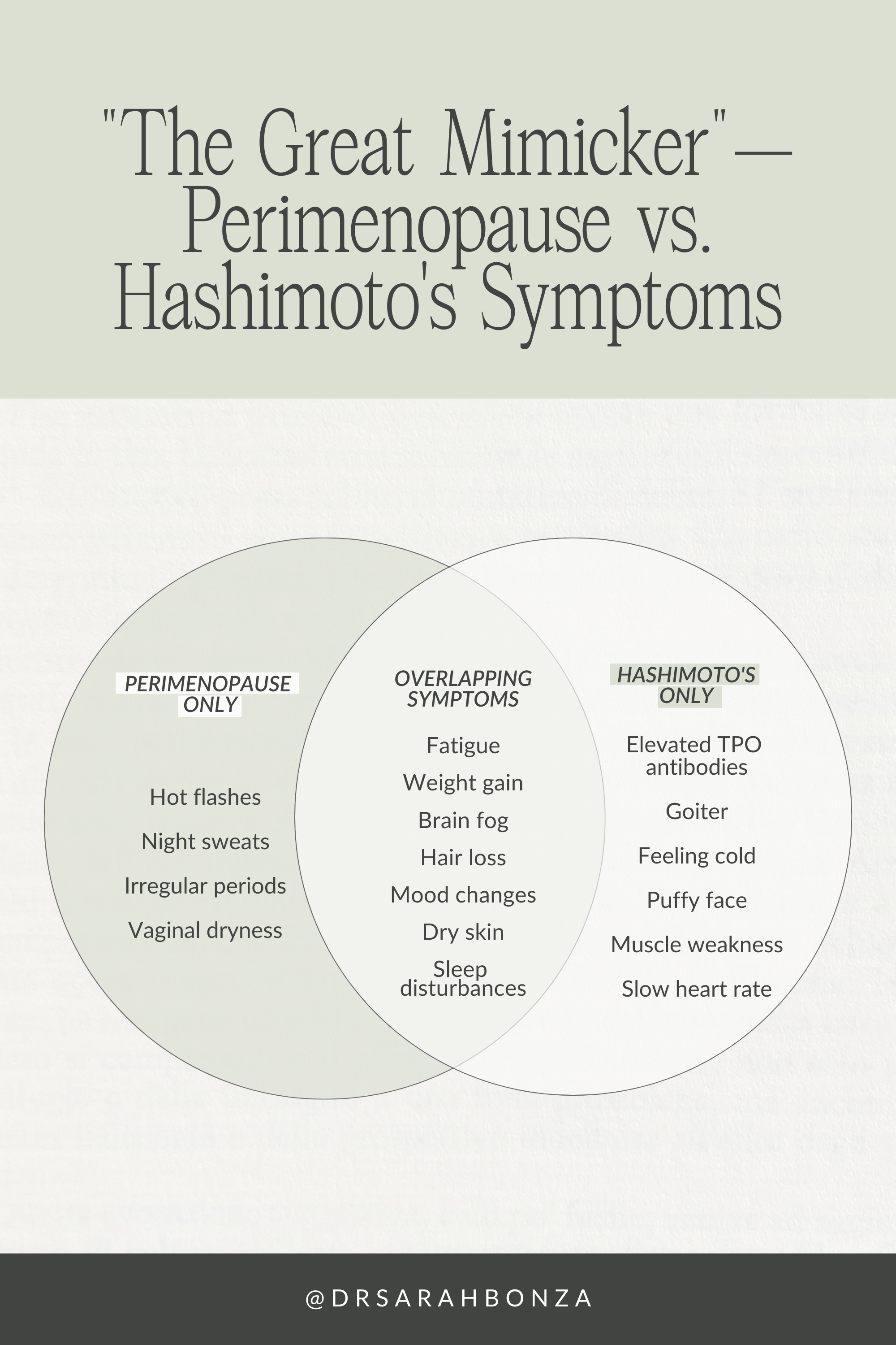 A Venn diagram of Hashimoto's symptoms and perimenopause symptoms