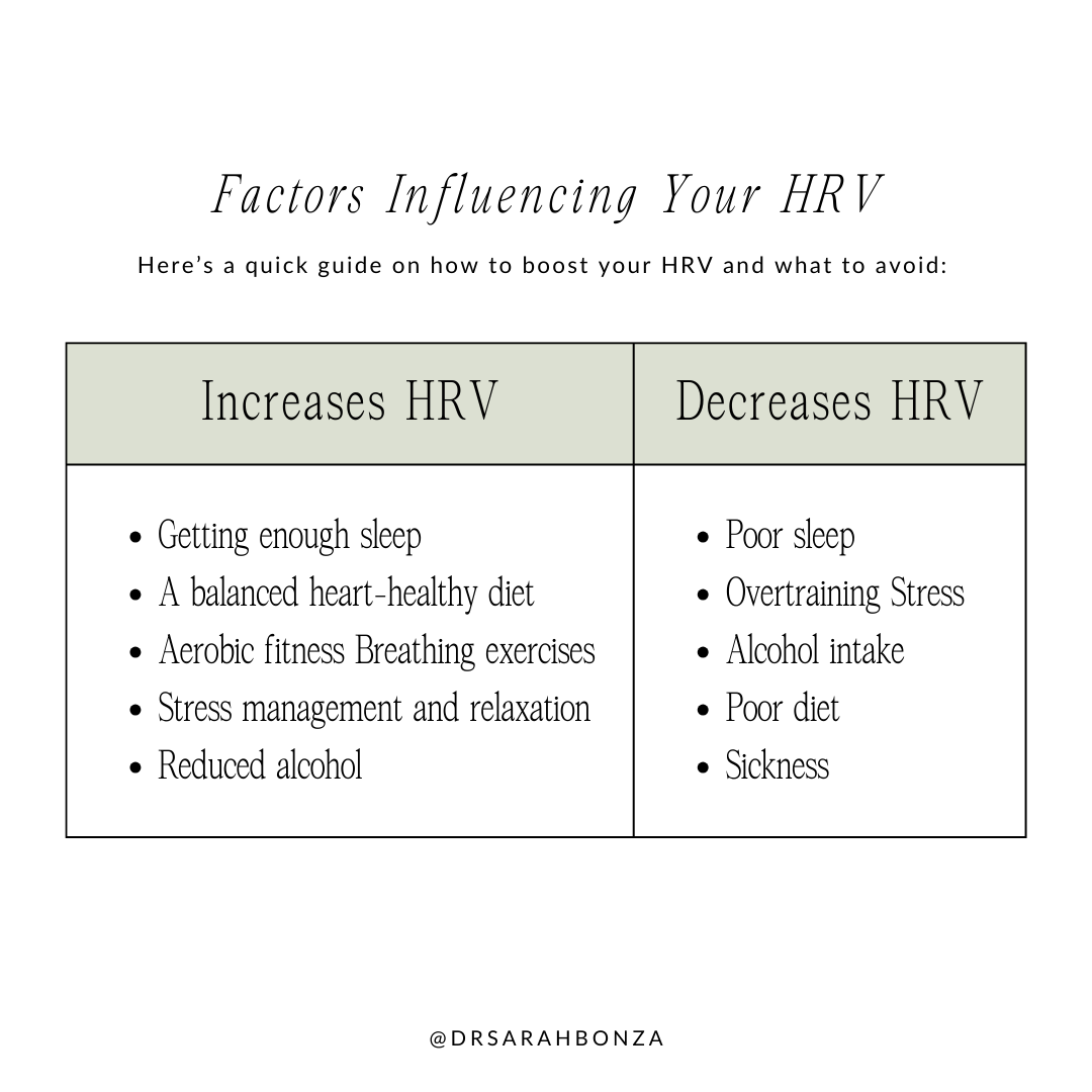 Visual representation of " Factors Influencing your HRV"