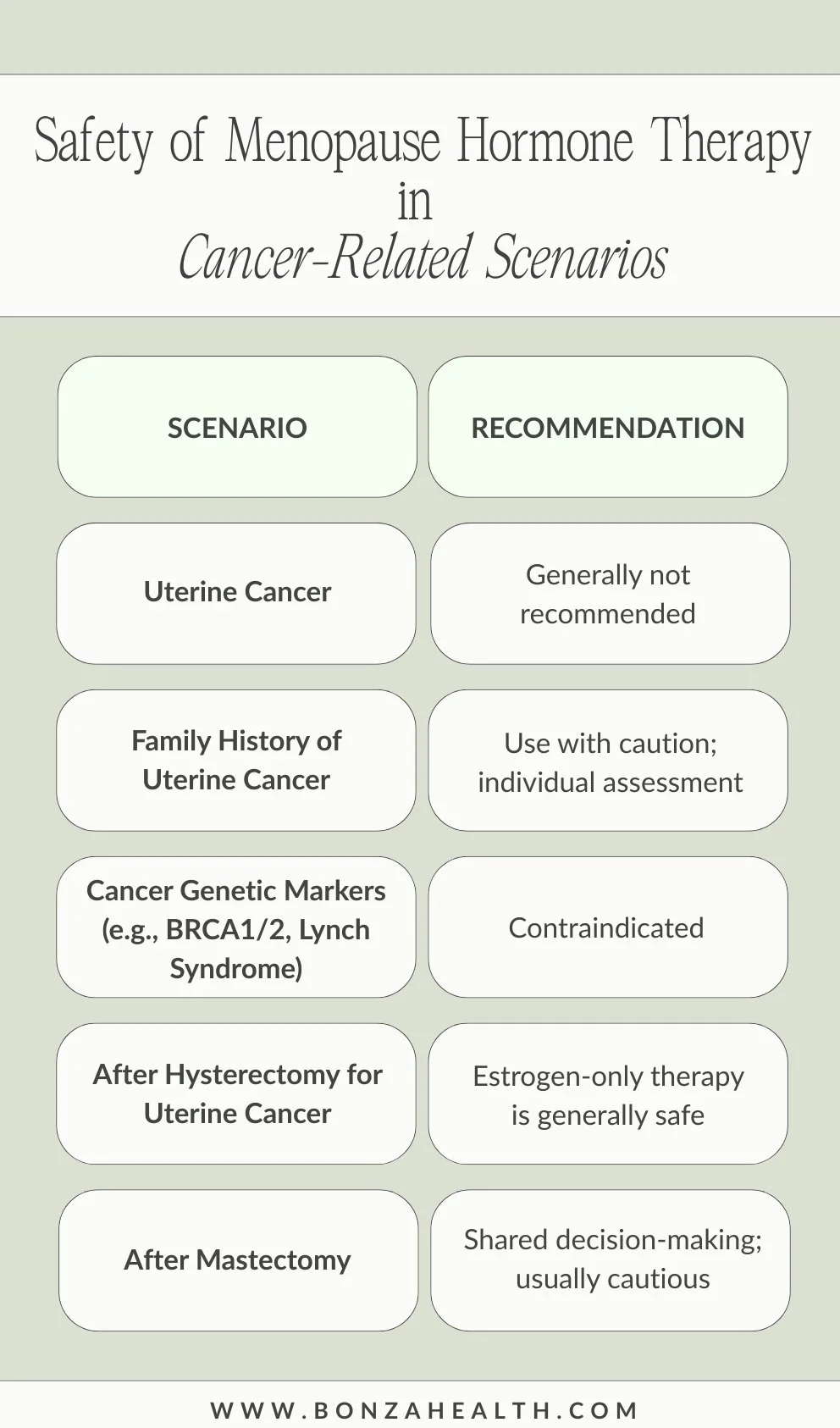 MHT & Cancer Risk: Evidence Guide for Women — bonza health