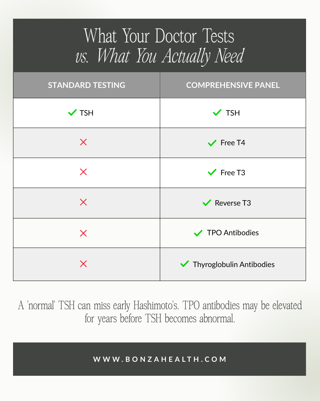 The thyroid tests your doctor orders versus what you actually need