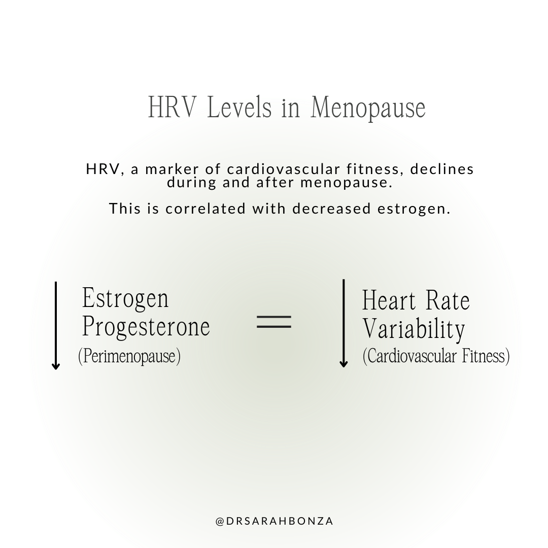 Visual representation of HRV Levels In Menopause