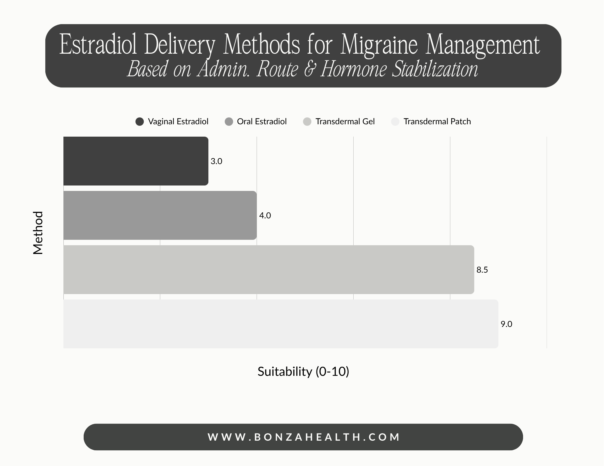 Estradiol Delivery Methods for Migraine Management (1).png