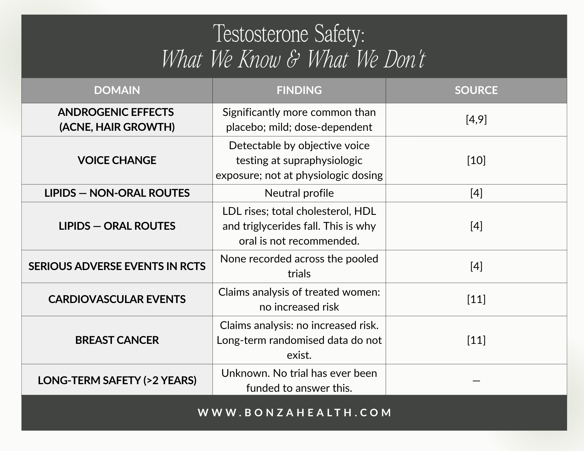 Table 2. Safety: what we know and what we don't