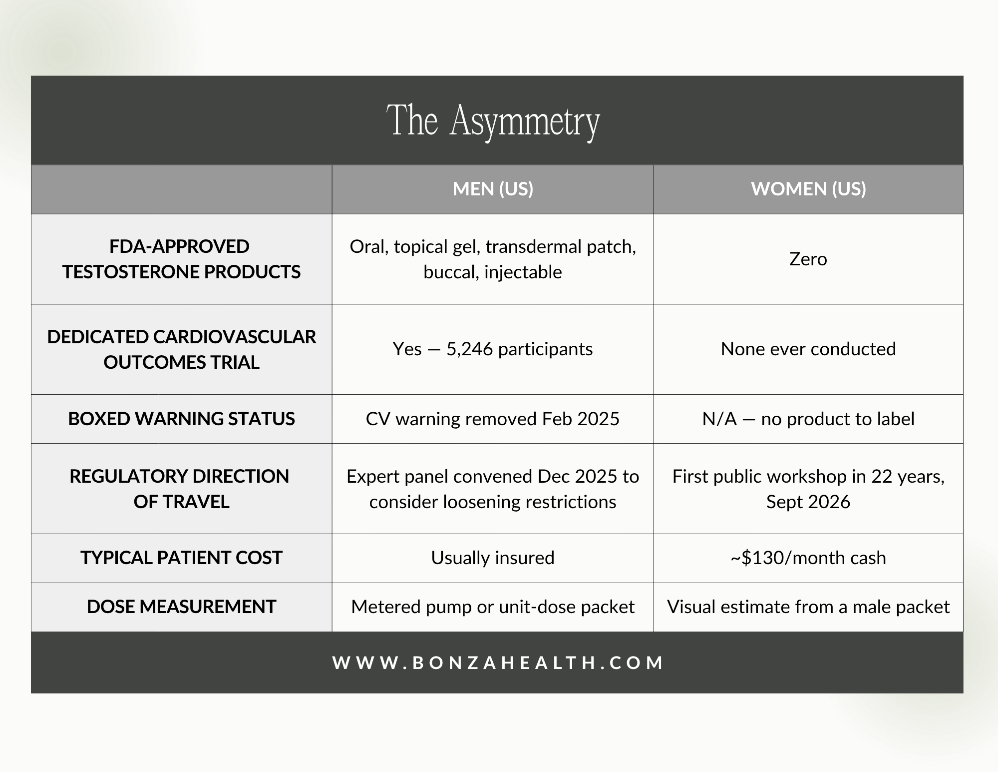 Table 3. The asymmetry