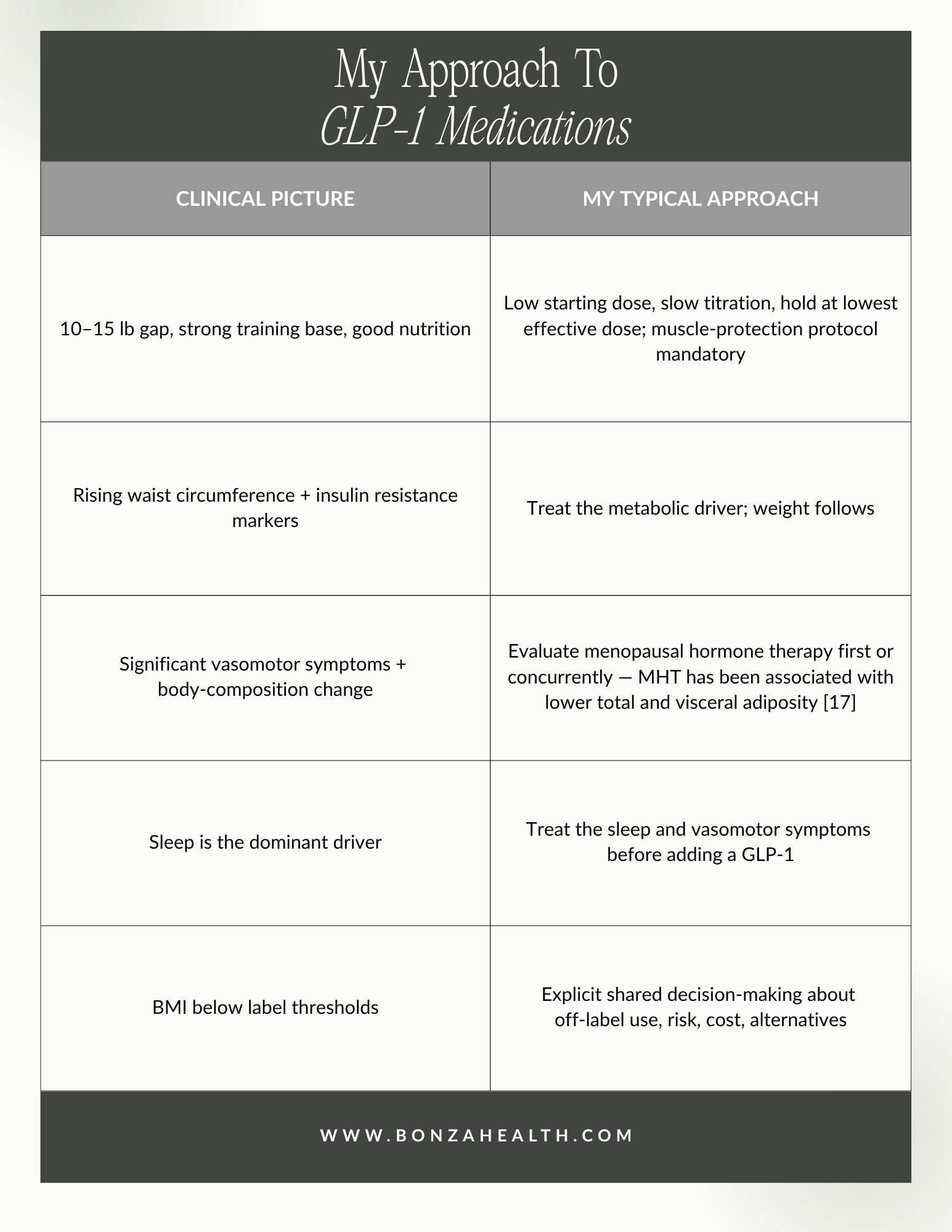 My approach to GLP-1 medications